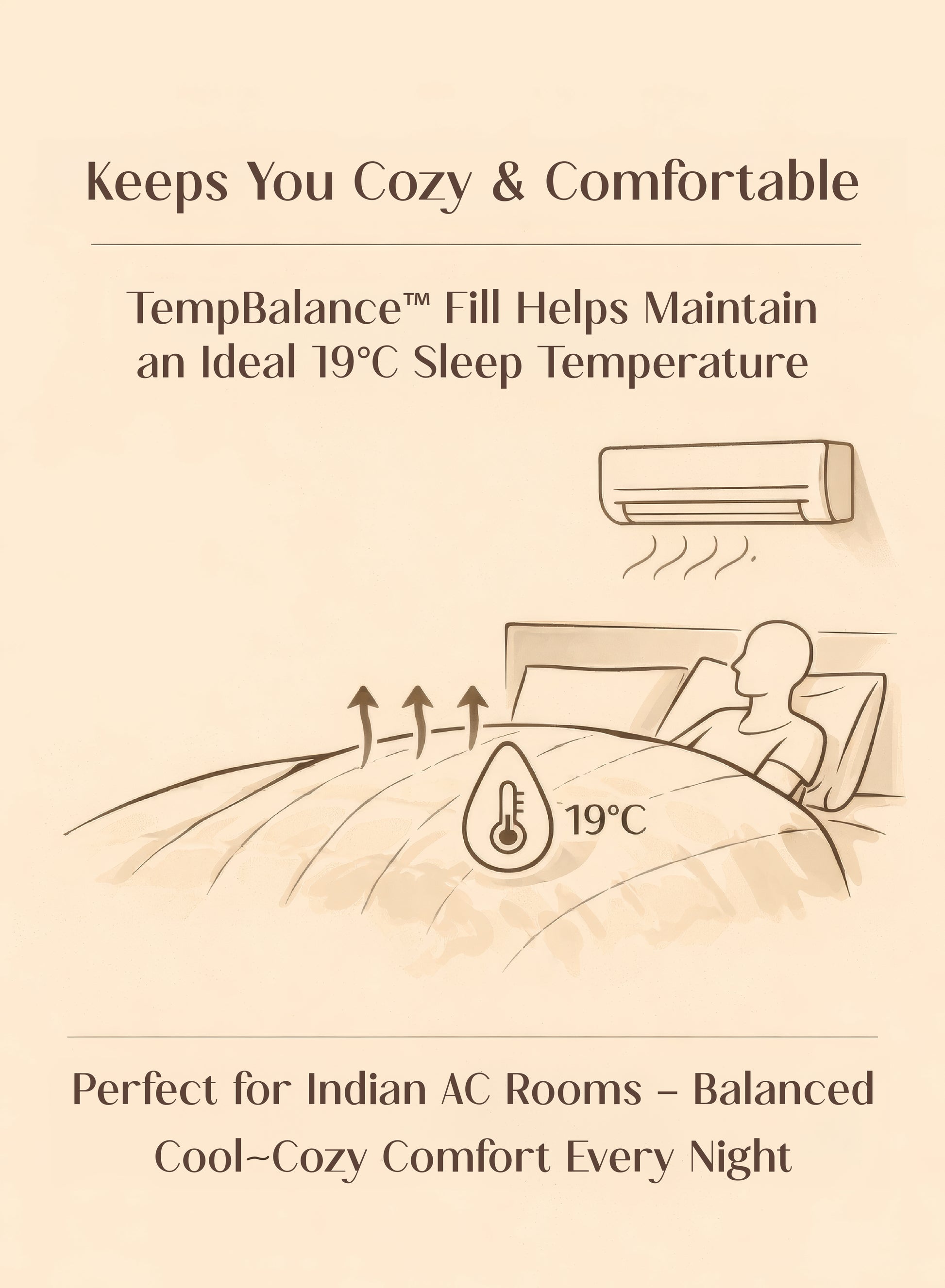 Home Crayons Cocoon AC Comforter Set | 5-Piece Designer Bed Set for Modern Homes | Olive Mist